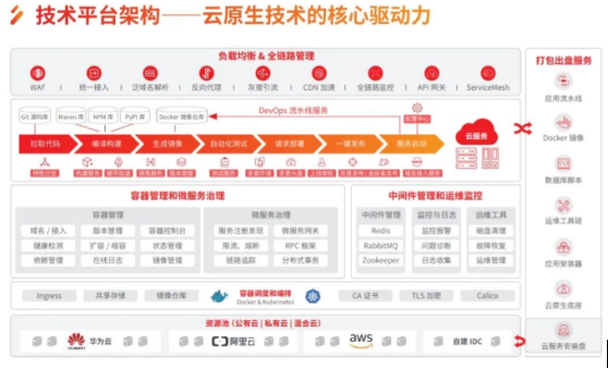 用友iuap技術(shù)平臺(tái)：賦能企業(yè)業(yè)務(wù)快速創(chuàng)新，實(shí)現(xiàn)云原生自由